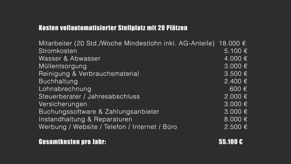 Grafik mit Beispielrechnung für die jährlichen Betriebskosten eines vollautomatisierten Wohnmobilstellplatzes mit 20 Stellplätzen inklusive Personal-, Strom-, Wasser-, Versicherungs- und Instandhaltungskosten.